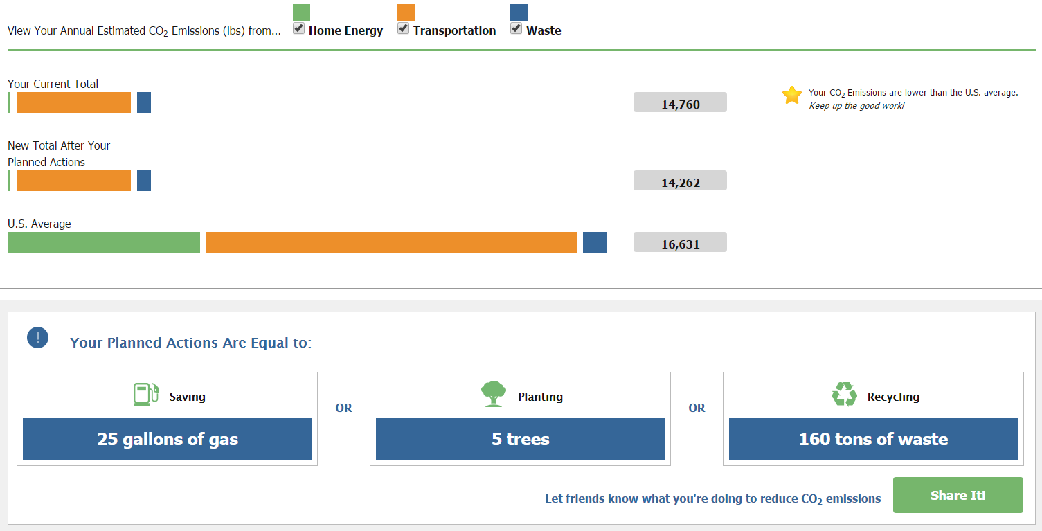 EPA Carbon Footprint Numbers