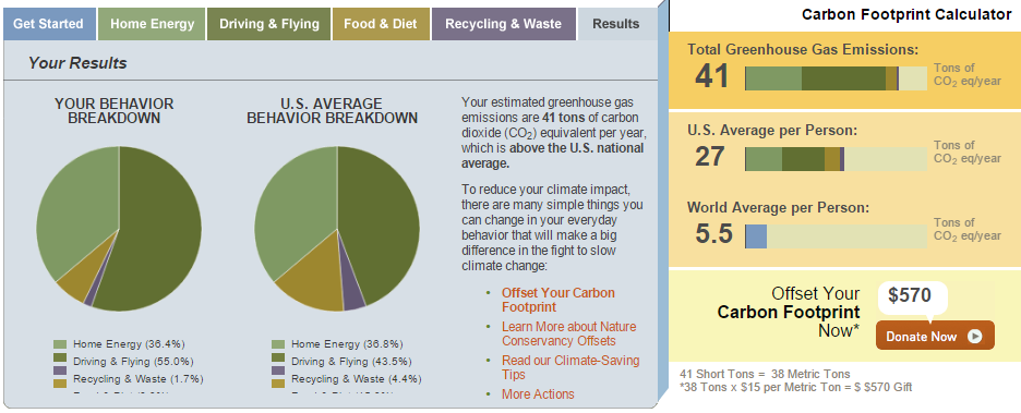 Nature Carbon Footprint Numbers