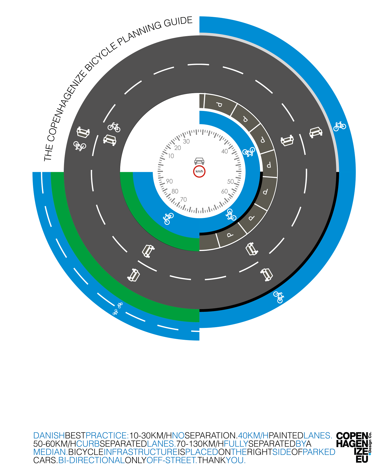 Copenhagenize Circle