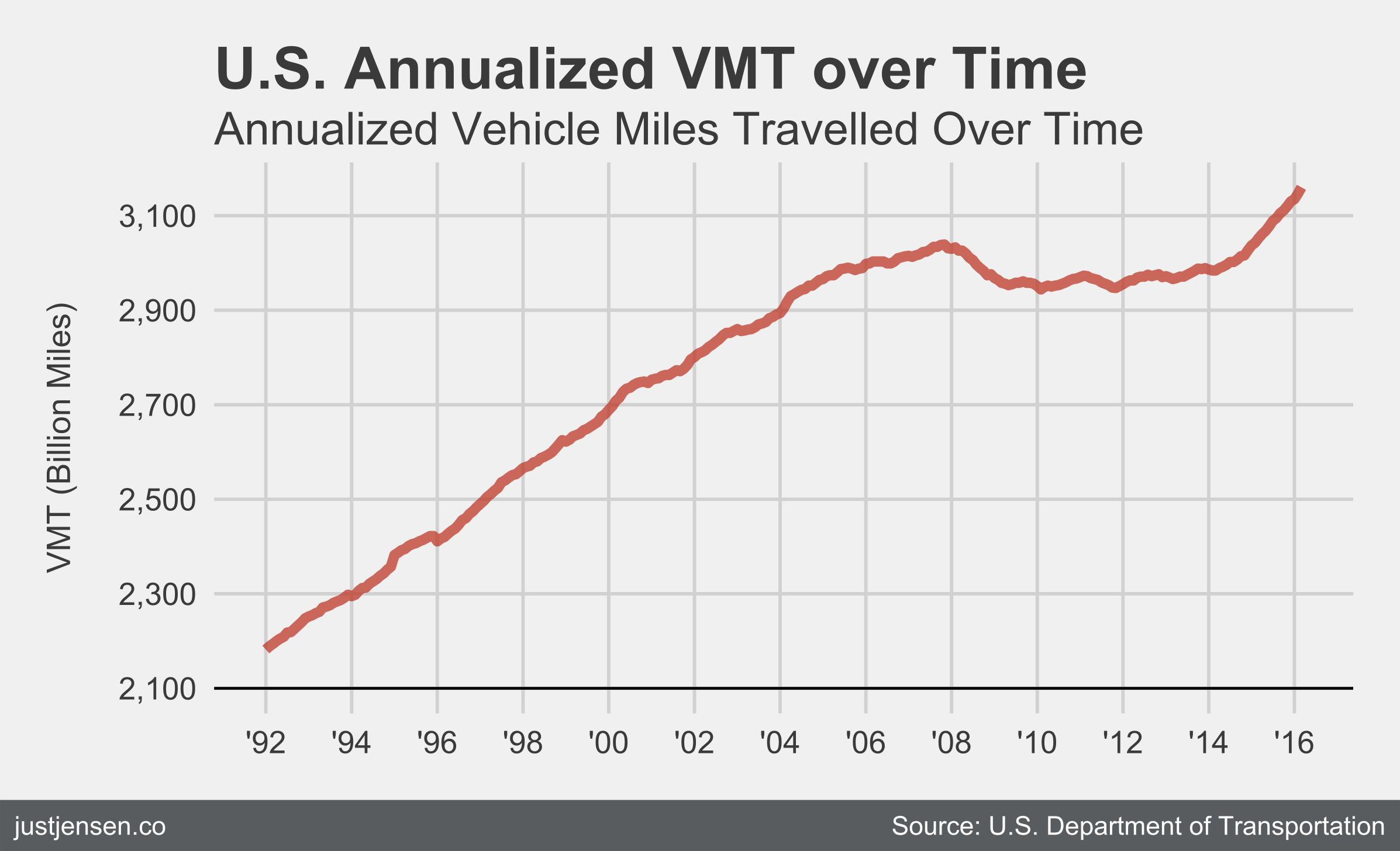 VMT Final PNG