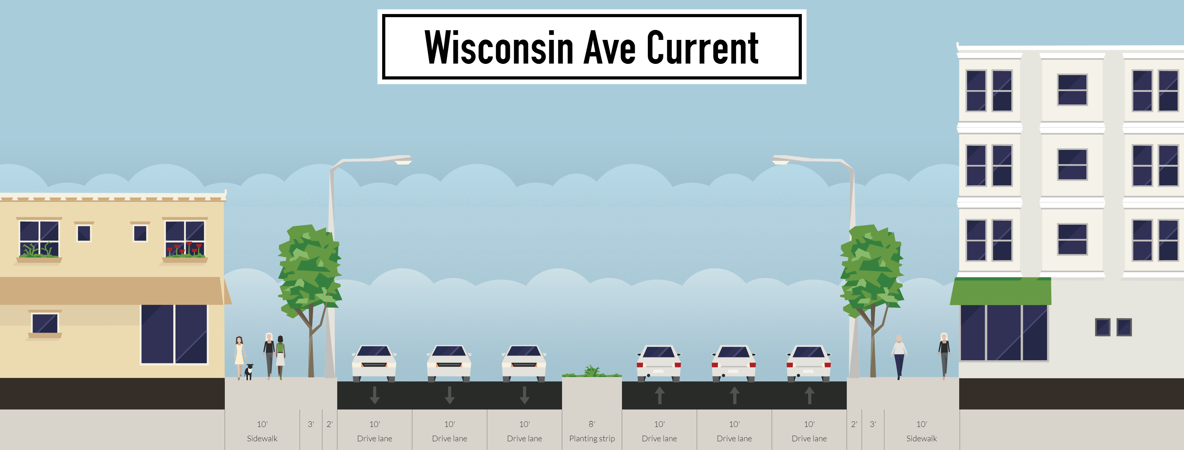Wisconsin Avenue Current