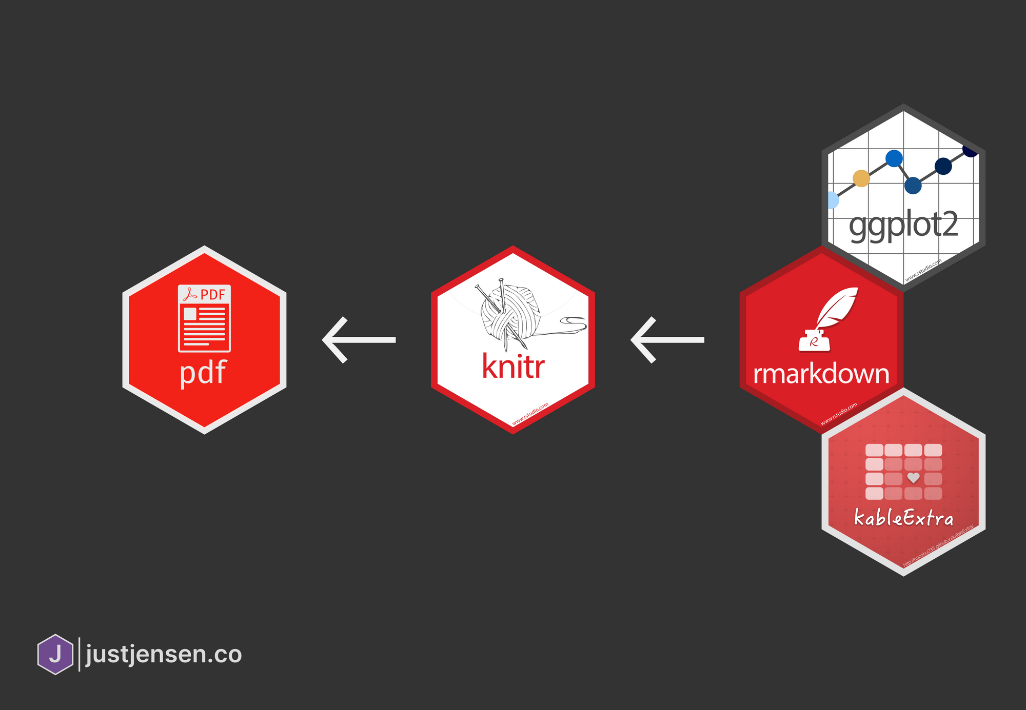 creating-automated-pdf-reports-with-rmarkdown-and-knitr