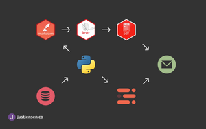 Send Emails with Gmail automatically with Python and MJML